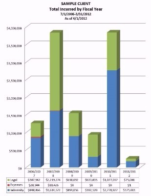 iMetrics