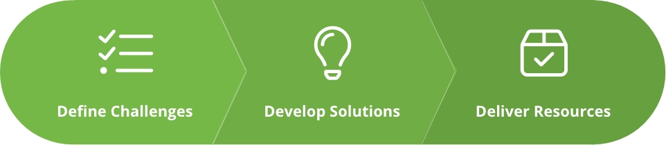 Define Challenges, Develop Solutions, Deliver Resources
